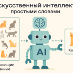 Искусственный интеллект простыми словами