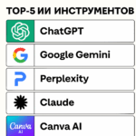 Топ-5 ИИ инструментов